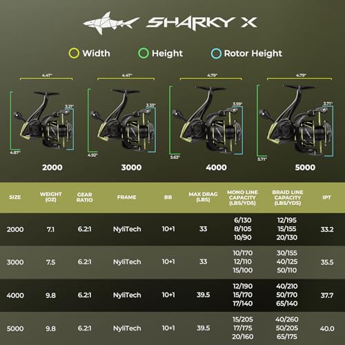 KastKing Sharky Spinning Reel – 5.2:1 & 6.2:1 Gear Ratios, Carbon Fiber Drag 33–39.5LB, 10+1 Stainless Bearings, Lightweight Nylitech Body, Oversize Shaft, for Saltwater & Freshwater