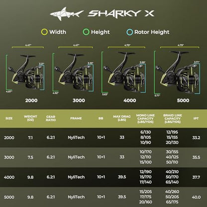 KastKing Sharky Spinning Reel – 5.2:1 & 6.2:1 Gear Ratios, Carbon Fiber Drag 33–39.5LB, 10+1 Stainless Bearings, Lightweight Nylitech Body, Oversize Shaft, for Saltwater & Freshwater