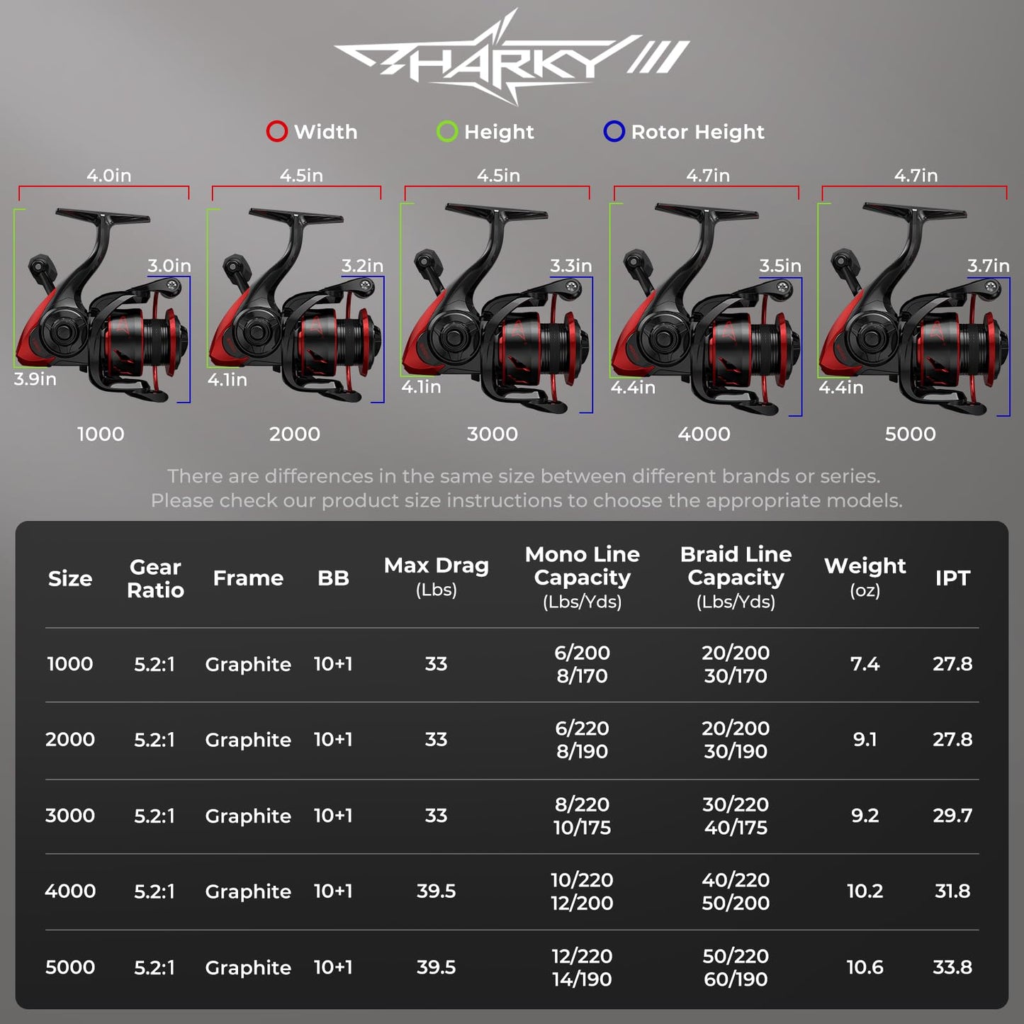 KastKing Sharky Spinning Reel – 5.2:1 & 6.2:1 Gear Ratios, Carbon Fiber Drag 33–39.5LB, 10+1 Stainless Bearings, Lightweight Nylitech Body, Oversize Shaft, for Saltwater & Freshwater