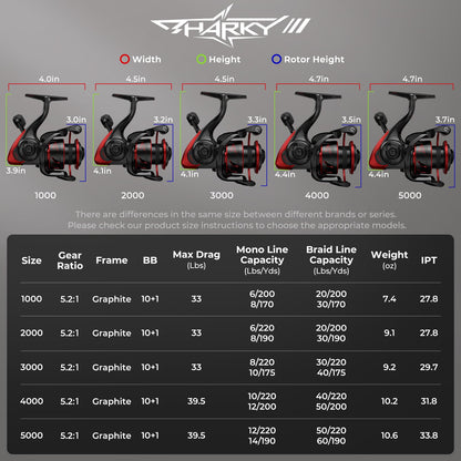 KastKing Sharky Spinning Reel – 5.2:1 & 6.2:1 Gear Ratios, Carbon Fiber Drag 33–39.5LB, 10+1 Stainless Bearings, Lightweight Nylitech Body, Oversize Shaft, for Saltwater & Freshwater