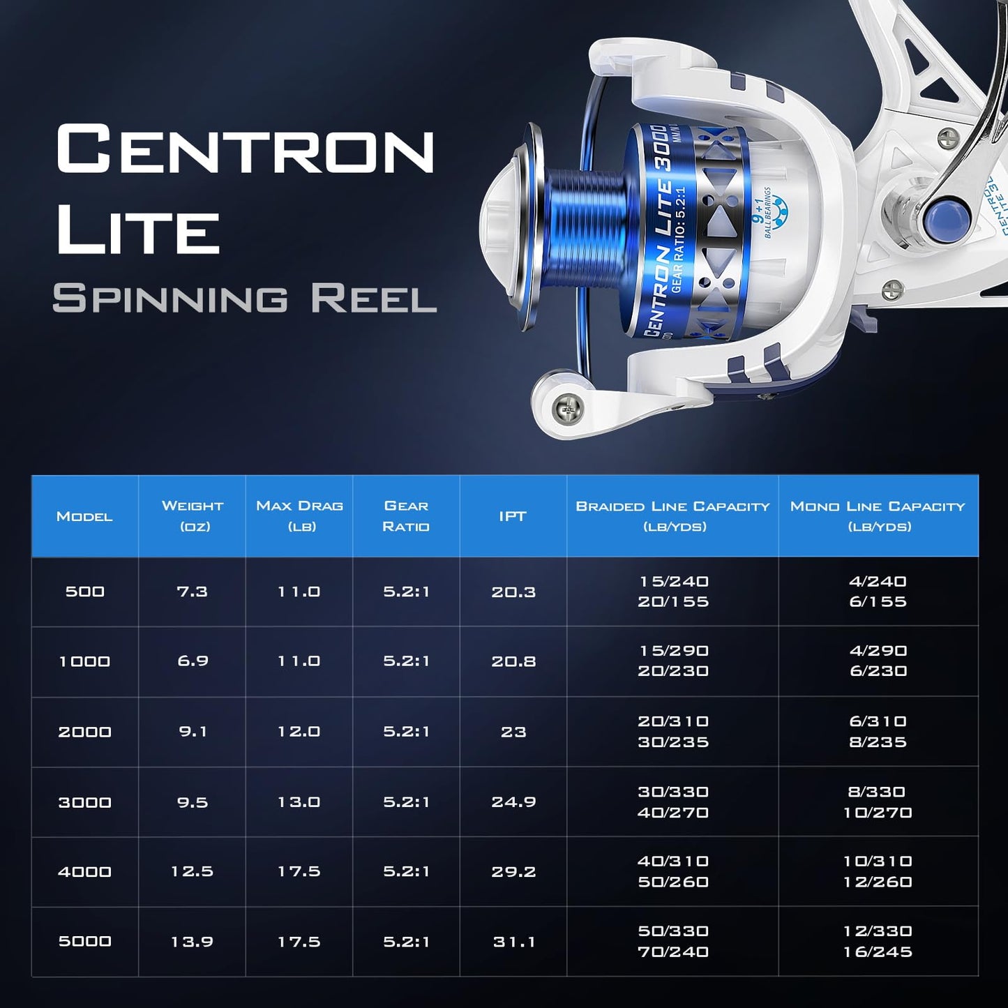 KastKing Centron & Centron Lite Spinning Reels, Size 500 is Perfect for Ice Fishing, Up to 17.5 Max Drag, 5.2:1 Gear Ratio, Ultra Smooth Powerful, CNC Aluminum Spool, 9+1 BB Light Weight