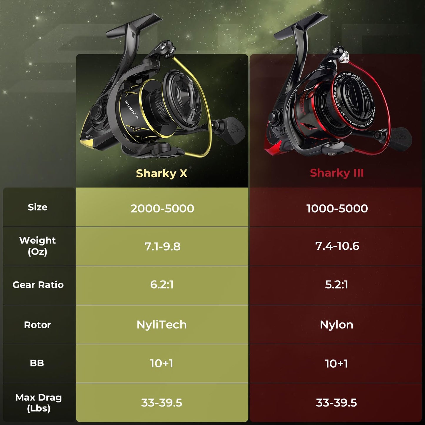 KastKing Sharky Spinning Reel – 5.2:1 & 6.2:1 Gear Ratios, Carbon Fiber Drag 33–39.5LB, 10+1 Stainless Bearings, Lightweight Nylitech Body, Oversize Shaft, for Saltwater & Freshwater