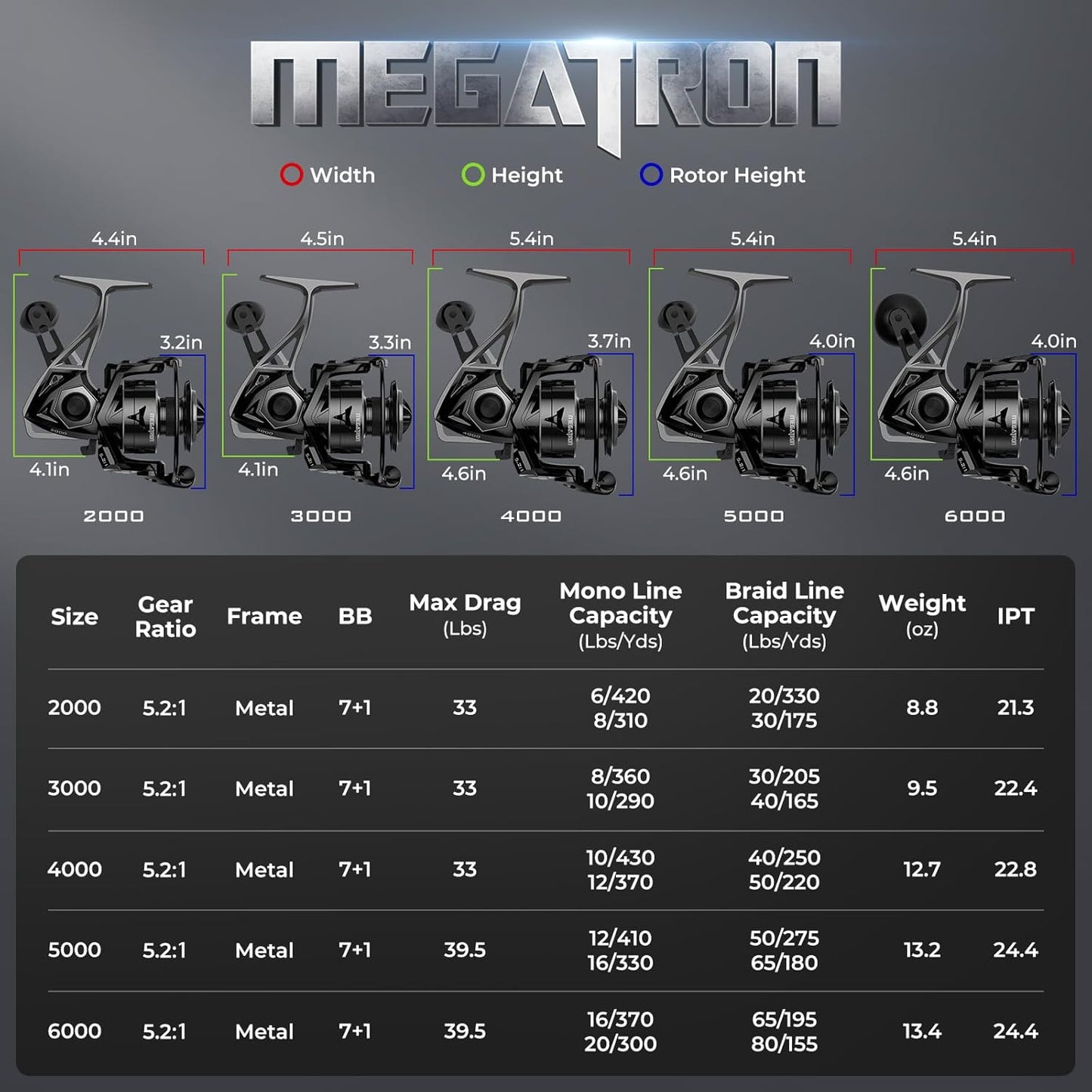 KastKing Megatron Spinning Reel, Freshwater and Saltwater Spinning Fishing Reel, Rigid Aluminum Frame 7+1 Double-Shielded Stainless-Steel BB, Over 30 lbs. Carbon Drag, CNC Aluminum Spool & Handle