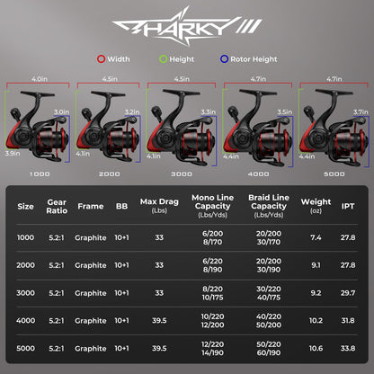 KastKing Sharky Spinning Reel – 5.2:1 & 6.2:1 Gear Ratios, Carbon Fiber Drag 33–39.5LB, 10+1 Stainless Bearings, Lightweight Nylitech Body, Oversize Shaft, for Saltwater & Freshwater