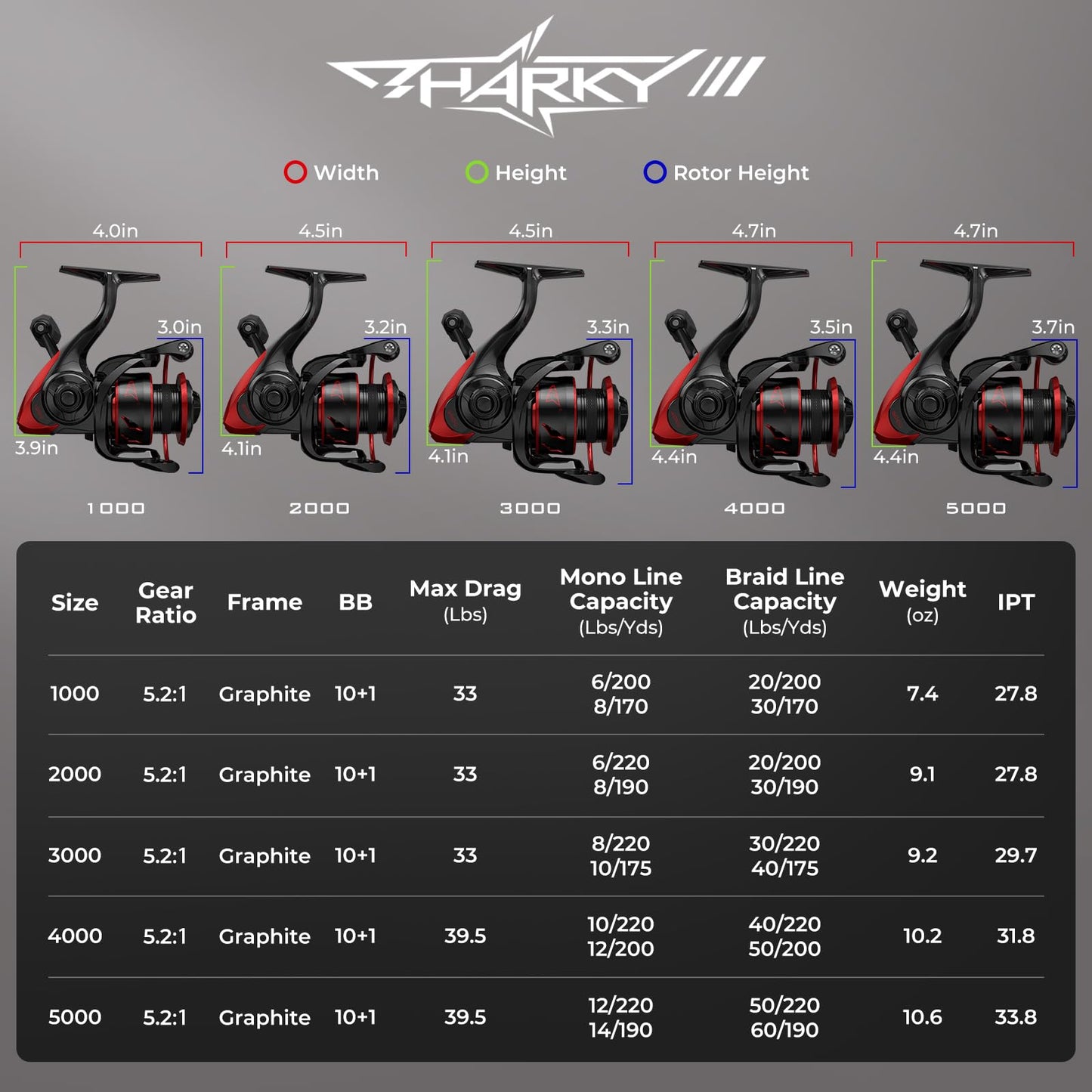 KastKing Sharky Spinning Reel – 5.2:1 & 6.2:1 Gear Ratios, Carbon Fiber Drag 33–39.5LB, 10+1 Stainless Bearings, Lightweight Nylitech Body, Oversize Shaft, for Saltwater & Freshwater