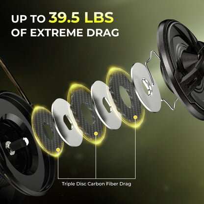 KastKing Sharky Spinning Reel – 5.2:1 & 6.2:1 Gear Ratios, Carbon Fiber Drag 33–39.5LB, 10+1 Stainless Bearings, Lightweight Nylitech Body, Oversize Shaft, for Saltwater & Freshwater