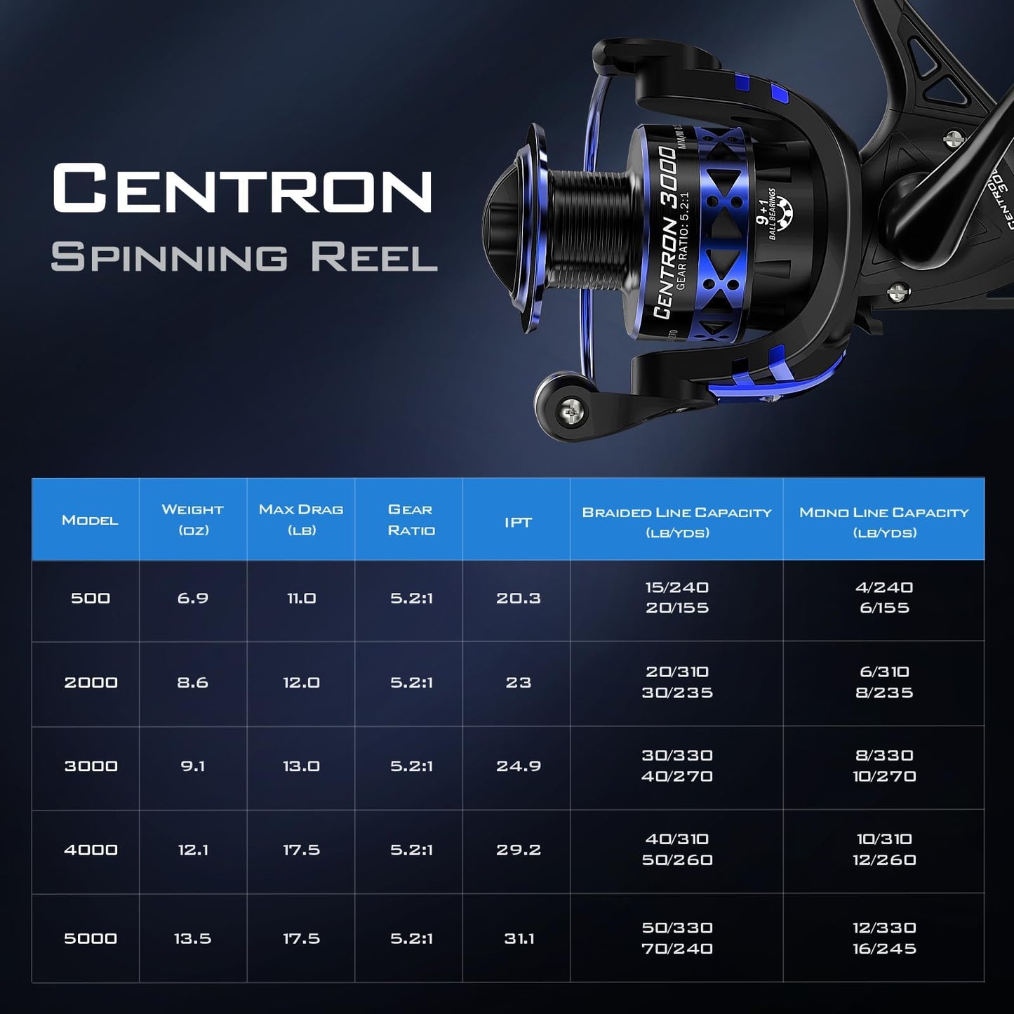 KastKing Centron & Centron Lite Spinning Reels, Size 500 is Perfect for Ice Fishing, Up to 17.5 Max Drag, 5.2:1 Gear Ratio, Ultra Smooth Powerful, CNC Aluminum Spool, 9+1 BB Light Weight