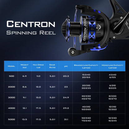 KastKing Centron & Centron Lite Spinning Reels, Size 500 is Perfect for Ice Fishing, Up to 17.5 Max Drag, 5.2:1 Gear Ratio, Ultra Smooth Powerful, CNC Aluminum Spool, 9+1 BB Light Weight